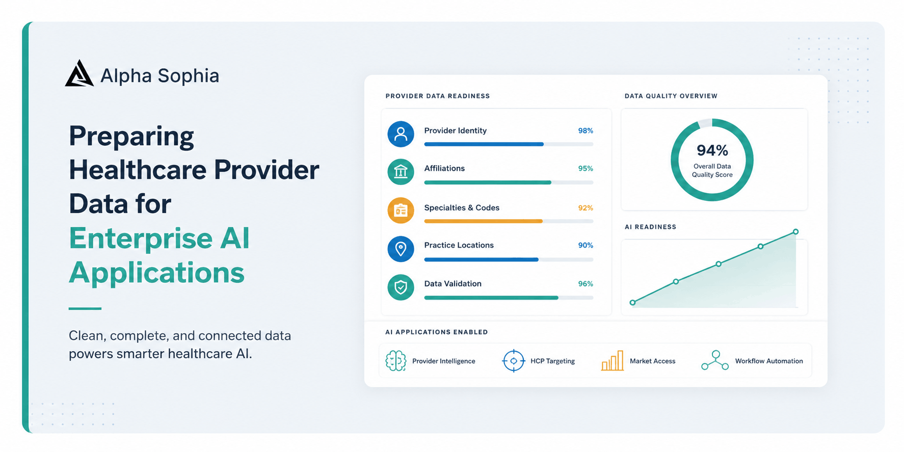 Preparing Healthcare Provider Data for Enterprise AI Applications