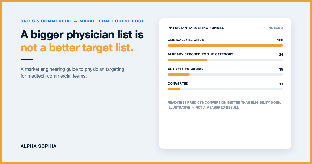 How to Know Which Physicians Are Worth Targeting