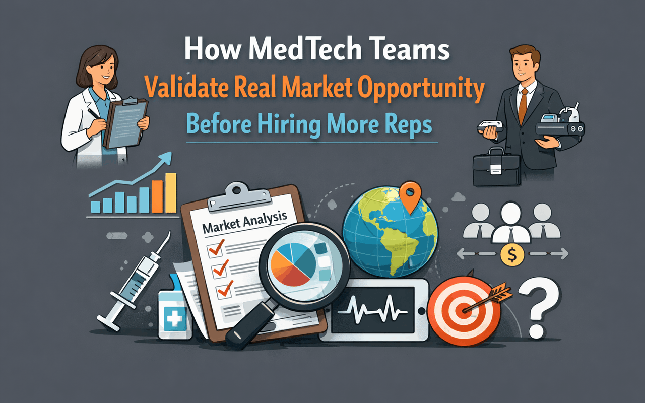 How MedTech Teams Validate Real Market Opportunity Before Hiring More Reps